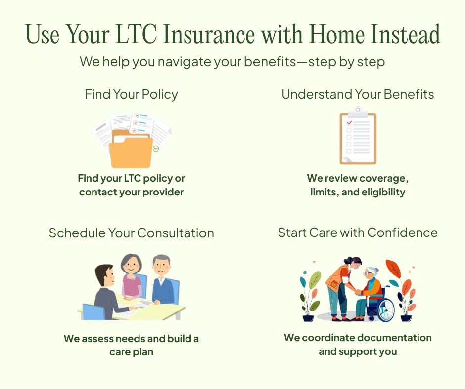 LTC Process