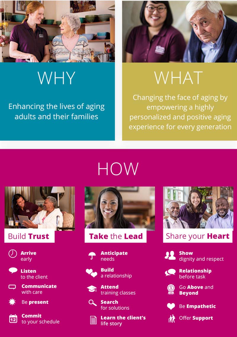 Enhancing the lives of aging adults and their families. Changing the face of aging by empowering a highly personalized and positive aging experience for every generation. Build Trust. Take the Lead. Share your Heart.